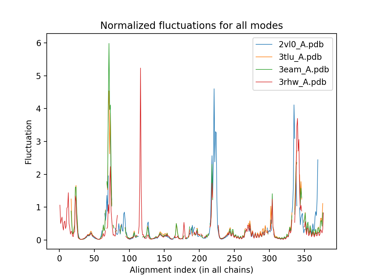 onechain_GLICs.fasta_fluctuations.png